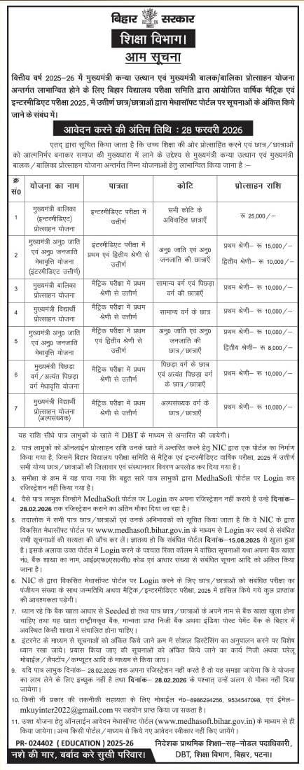 Inter Pass Kanya Utthan Yojana 2025 Online Apply — इंटर पास ₹25000 स्कॉलरशिप के लिए ऑनलाइन आवेदन यहां से करें